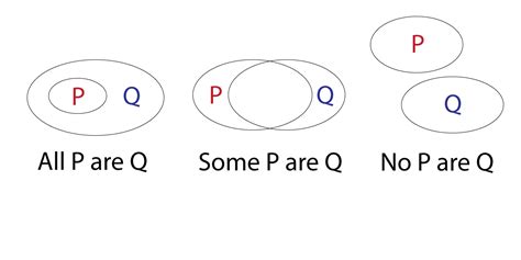 Venn Diagrams ( Read ) | Probability | CK-12 Foundation