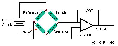 Definition of thermal_conductivity_gas_chromatography_detector_tcd ...