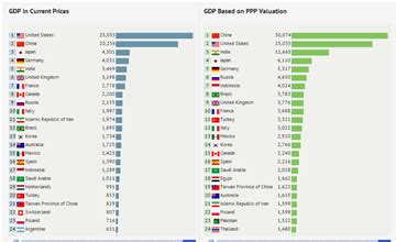 World GDP Ranking 2022 | GDP by Country | Data and Charts - knoema.com