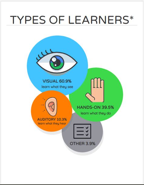 Teaching methods should accommodate learning styles – The Purple Tide