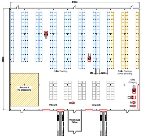 Warehouse Layout Design Example | Warehouse design, Warehouse layout ...