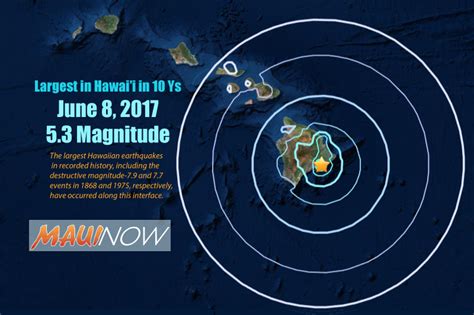 Largest Hawai‘i Earthquake in Decade Offers Preparedness Reminder : Maui Now