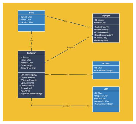 Demo Start in 2021 | Class diagram, Class, Software testing