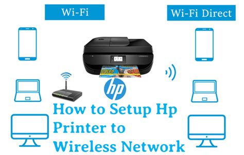 How to Setup HP Printer to Wireless Network - TechCommuters