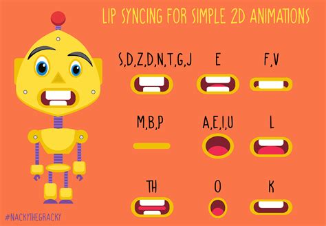 Lip syncing / 2d Animation : r/learnart