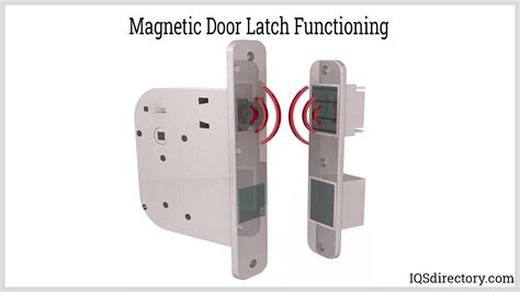 Magnetic Door Latches: Types, Uses, Features and Benefits