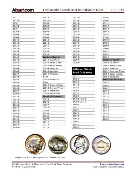 Free Printable Printable State Quarters Checklist