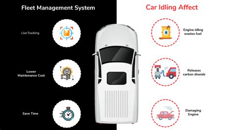 Car Idling Causes, Effects, and Prevention | En Route Tech