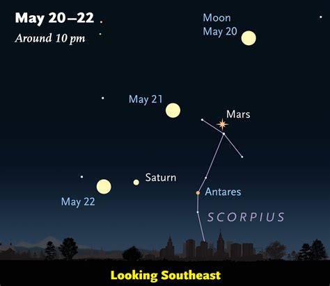 Mars: Closest, Biggest, and Brightest in a Decade - Sky & Telescope