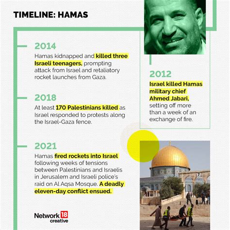 A Brief History of Hamas' Origin, History, & Its Conflict With Israel ...