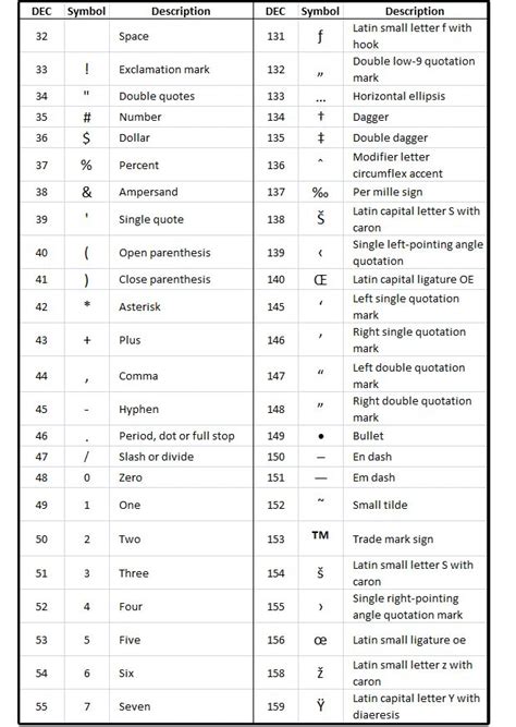 Word symbols, Keyboard shortcuts symbols, Words