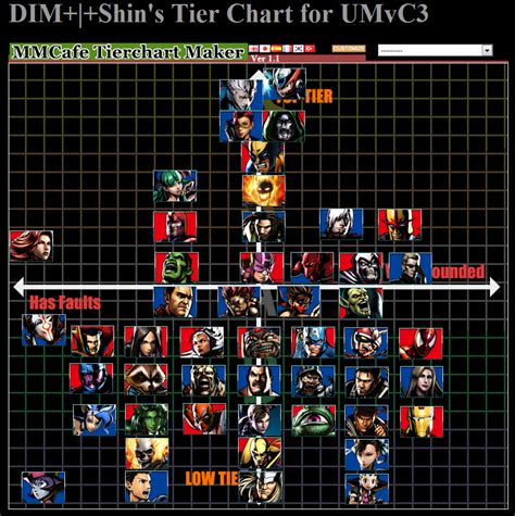 Ultimate marvel vs capcom 3 tier list - victorialuda