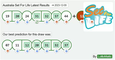 Australia Set For Life results 2023-12-09