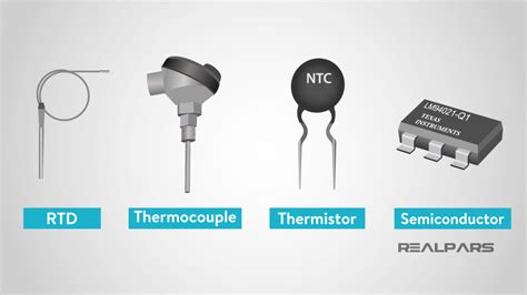 Temperature Monitoring System in Data Center - AKCP Solutions