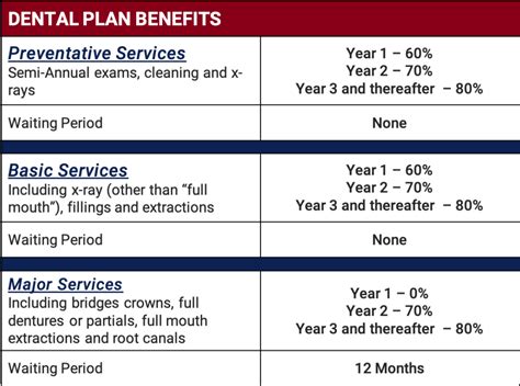 Does Medicare Cover Dental | Dental Plans for Seniors