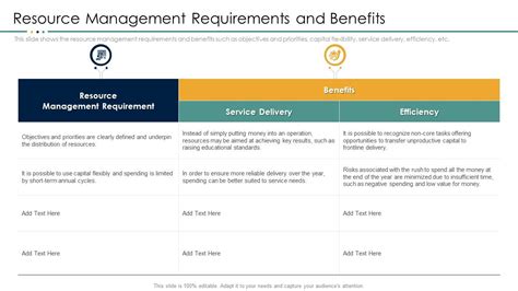 Project Resource Management Plan Resource Management Requirements And ...