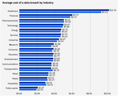 Top 15 Data Breach Statistics - Trends and Insights