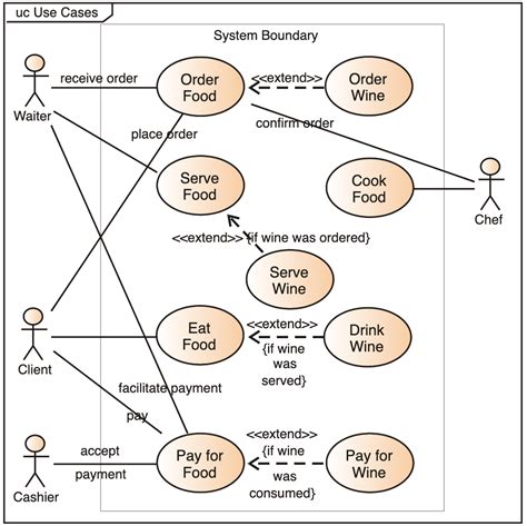 Software development process using waterfall method | by Sofiia. | Medium