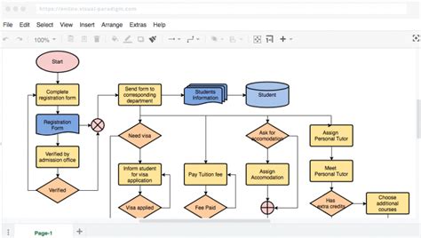 Flowchart software bizagi - poletool