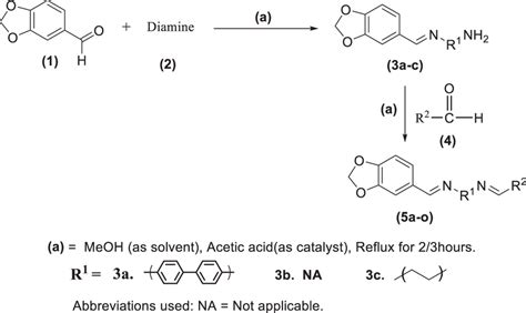 Synthesis of piperonal imines and bis-imines | Download Scientific Diagram