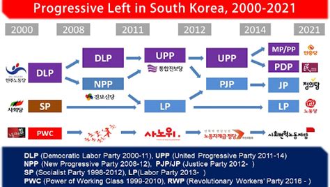 What Future for Progressive Politics in South Korea? - The Bullet