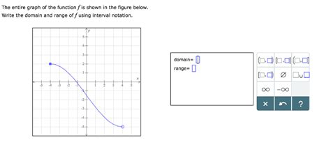 Domain And Range Using Interval Notation Calculator