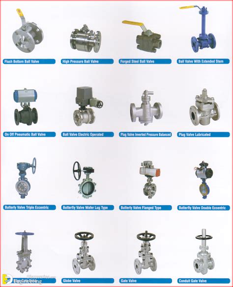 Types Of Gate Valve And Parts | Engineering Discoveries