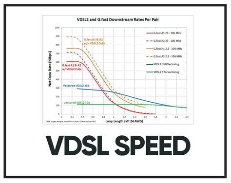 What is VDSL Modem and How Does VDSL Modem Work?