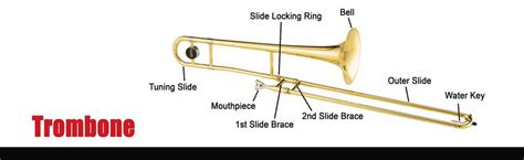 Trombone care and maintenance