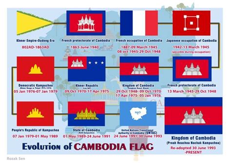 Evolution of Cambodia flag