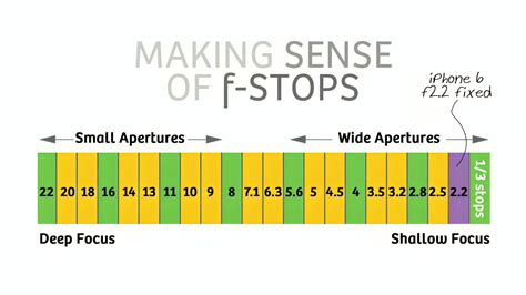 Free Printable F-Stop Chart Templates [PDF] Full Stops, Shutter Speed