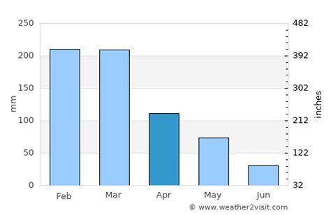 Crescent City Weather in April 2024 | United States Averages | Weather ...