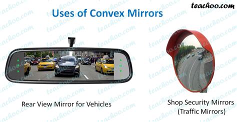 Applications and Uses of Concave and Convex Mirrors - Teachoo