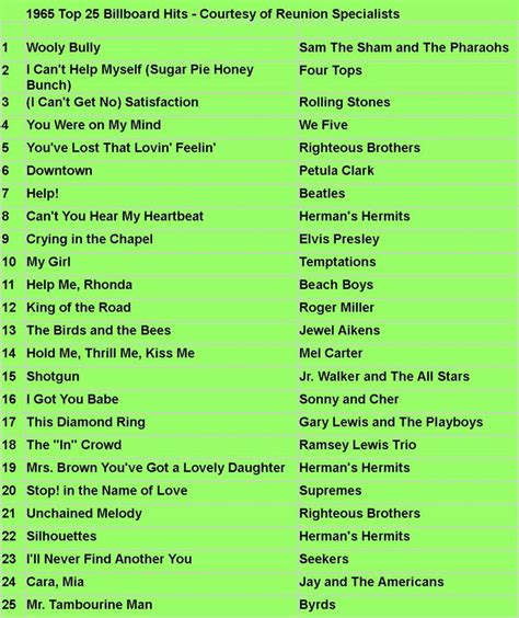 the top 25 billboard hits from 1970 - present to today's most popular songs