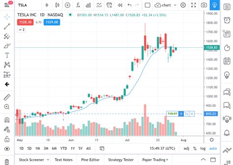 Explicando el nuevo estilo del botón Comprar/Vender — Blog de TradingView