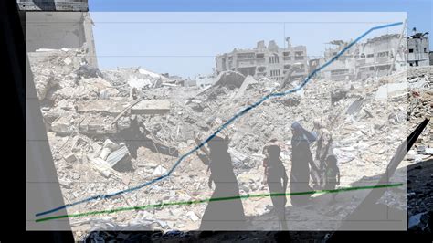 Five graphs to explain the Gaza conflict - Channel 4 News