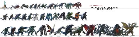 Monsters scale – kaiju size chart – pIXELsHAM