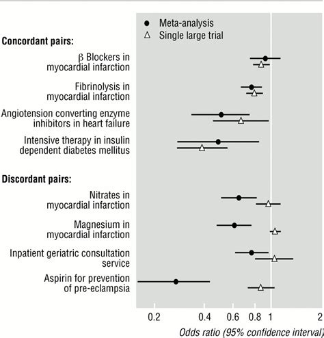 In statistics, meta - analysis comprises statistical methods for ...