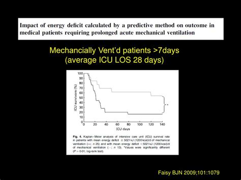 PPT - Iatrogenic Malnutrition in the ICU: Time for a Change! PowerPoint ...