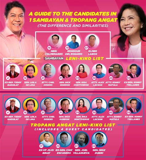 Supporters push for Monsour Del Rosario in Leni-Kiko’s official ...