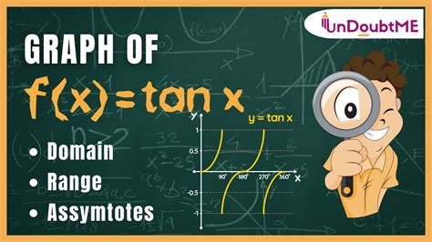 Graph of y=tanx Domain, Range, Assymtotes Analysis - YouTube