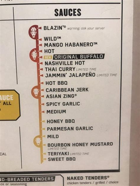 Using this BWW chart, where's the Korean Chicken Gochujang Sauce's Heat Level? : r/shakeshack