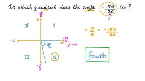 The Solution To The Given System Of Linear Equations Lies In Which Quadrant? - fiercestory