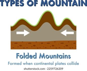 Fold Mountains Diagram Kids