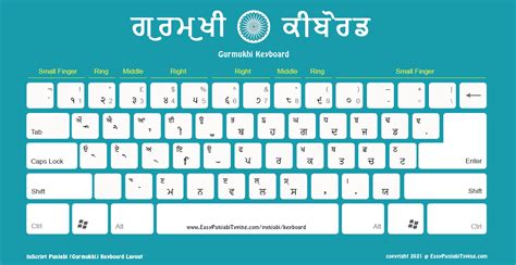 Punjabi Keyboard Layout