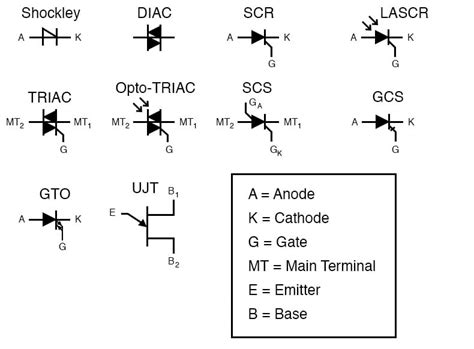 The Thyristor | Circuit Schematic Symbols | Electronics Textbook