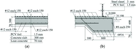 Reinforced concrete foundation slab of the tank: (a) detail "A" from... | Download Scientific ...