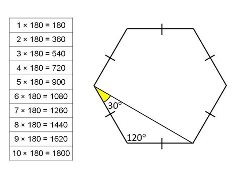 Interior angles of polygons | Teaching Resources