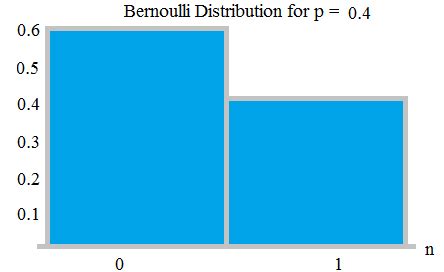 Bernoulli Distribution: Definition and Examples - Statistics How To