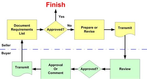 [DIAGRAM] Microsoft Workflow Diagram - MYDIAGRAM.ONLINE